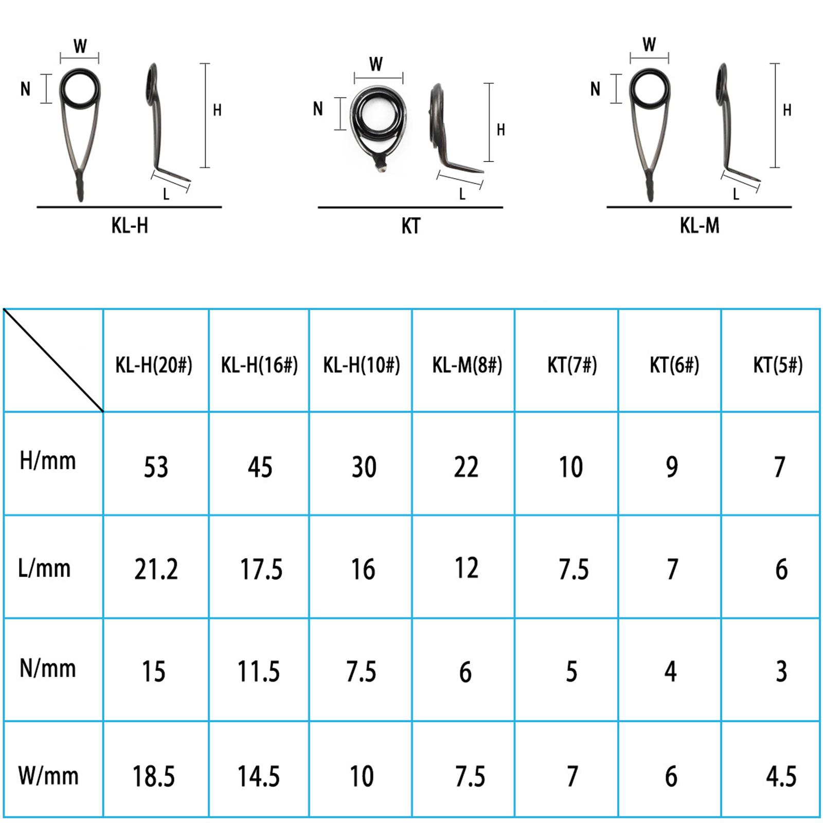 Fishing Rod Tip Replacement - Rod Guides Tip Repair Accessories Mixed