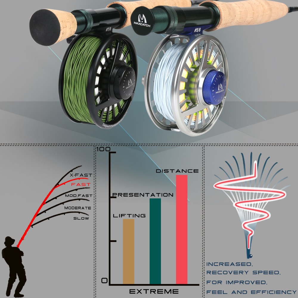 Maximumcatch Extreme Fly Fishi - Fishing Rod Ice ulasan dan harga