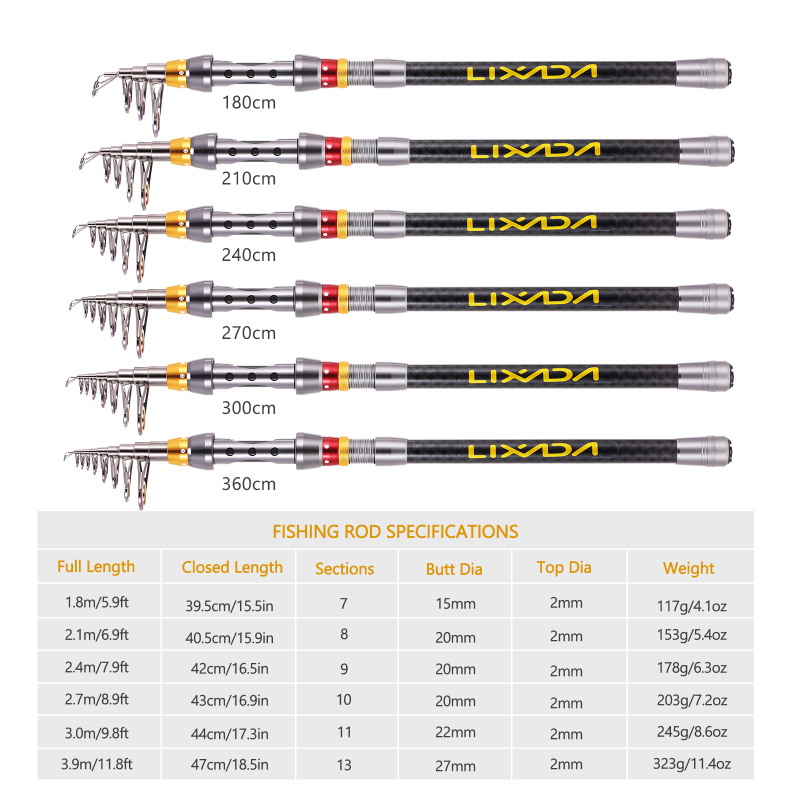 Lixada Telescopic Fishing Rod  - Fishing Rod Building Kit ulasan dan harga