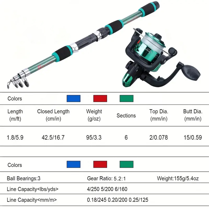 BRAVMACK Telescopic Fishing Po - Fishing Rod Spinning ulasan dan harga