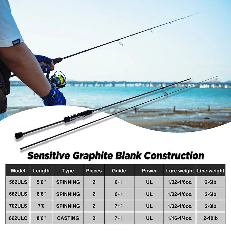 WAVIER Trout Fishing Rod Spinn - Fishing Rod Carbon Fiber ulasan dan harga