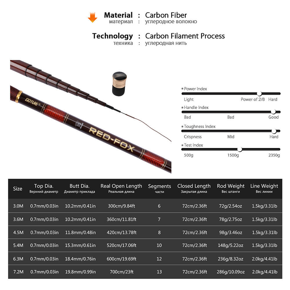 Goture Carbon Fiber Telescopic - Fishing Rod Tip Replacement ulasan dan harga