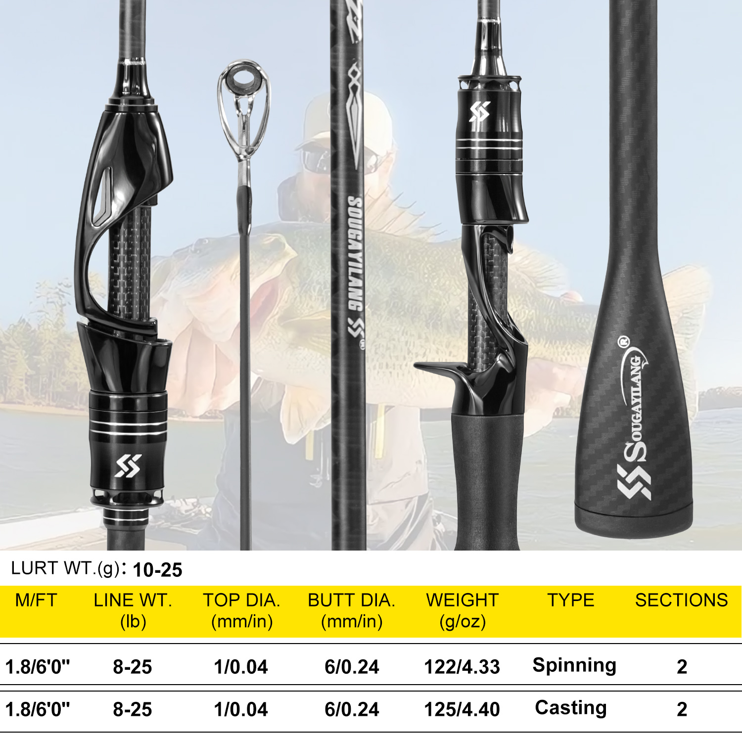 Sougayilang Full Carbon Fishin - Fishing Rod Guide Replacement ulasan dan harga