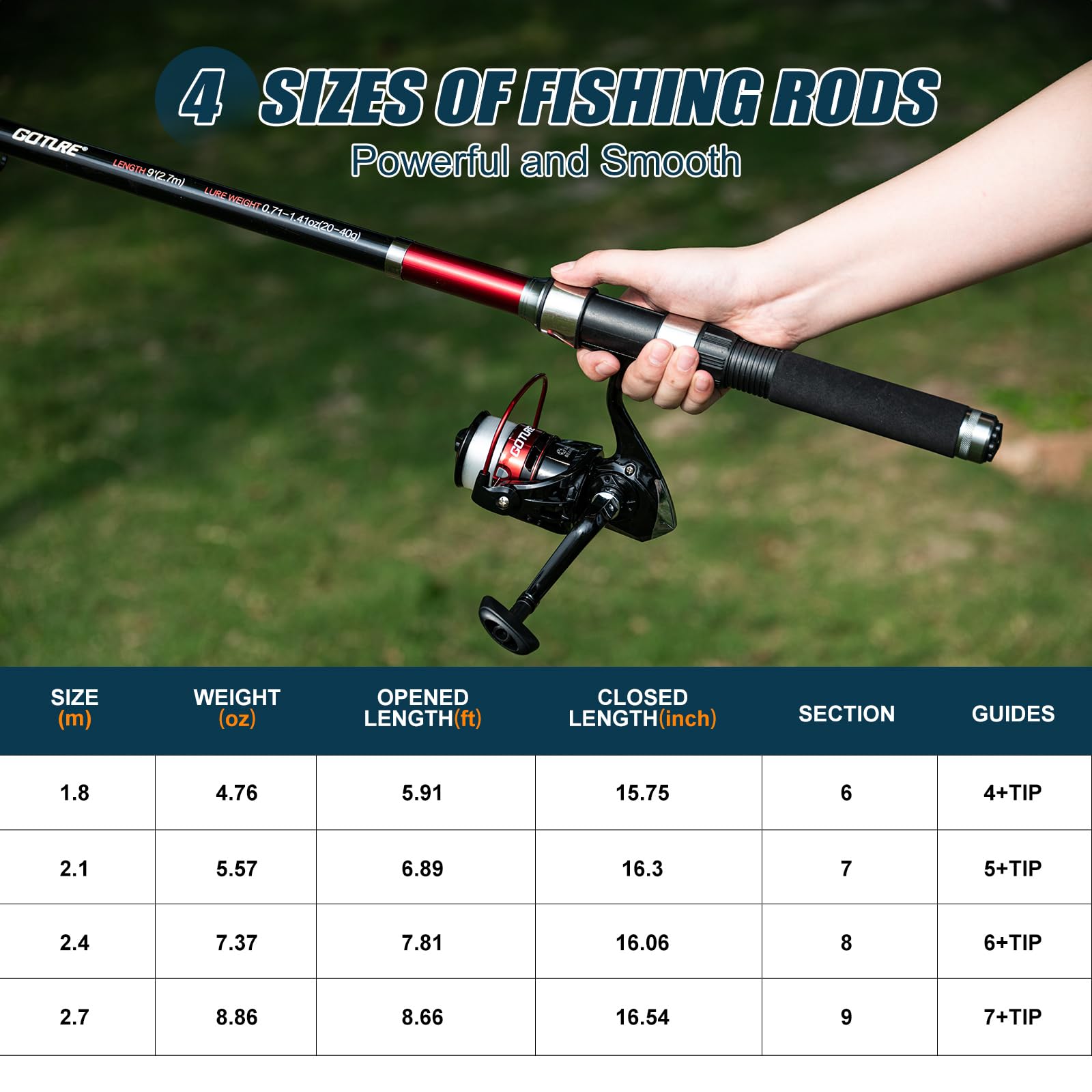 Goture 2Pcs Fishing Rod and 2P - Fishing Rod Combo ulasan dan harga