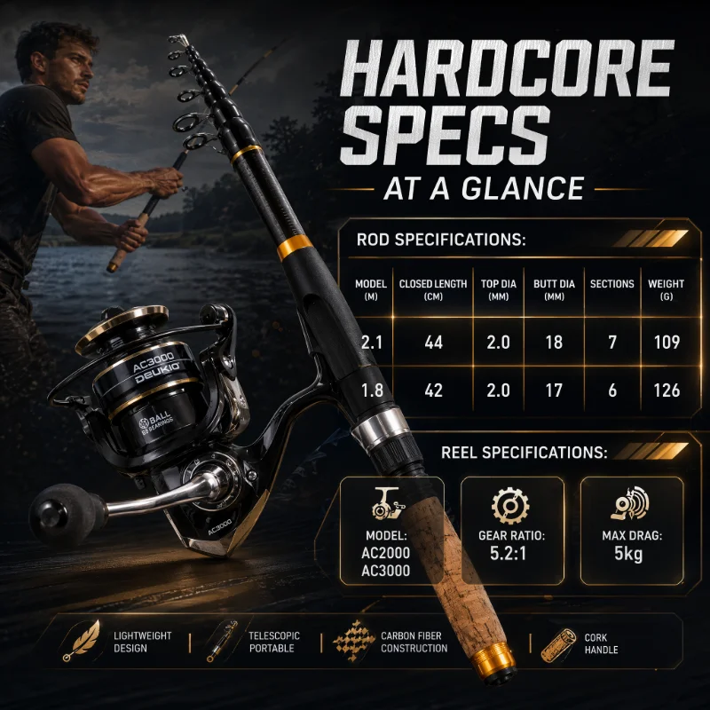 DEUKIO Spinning Fishing Pole S - Fishing Rod Combo ulasan dan harga
