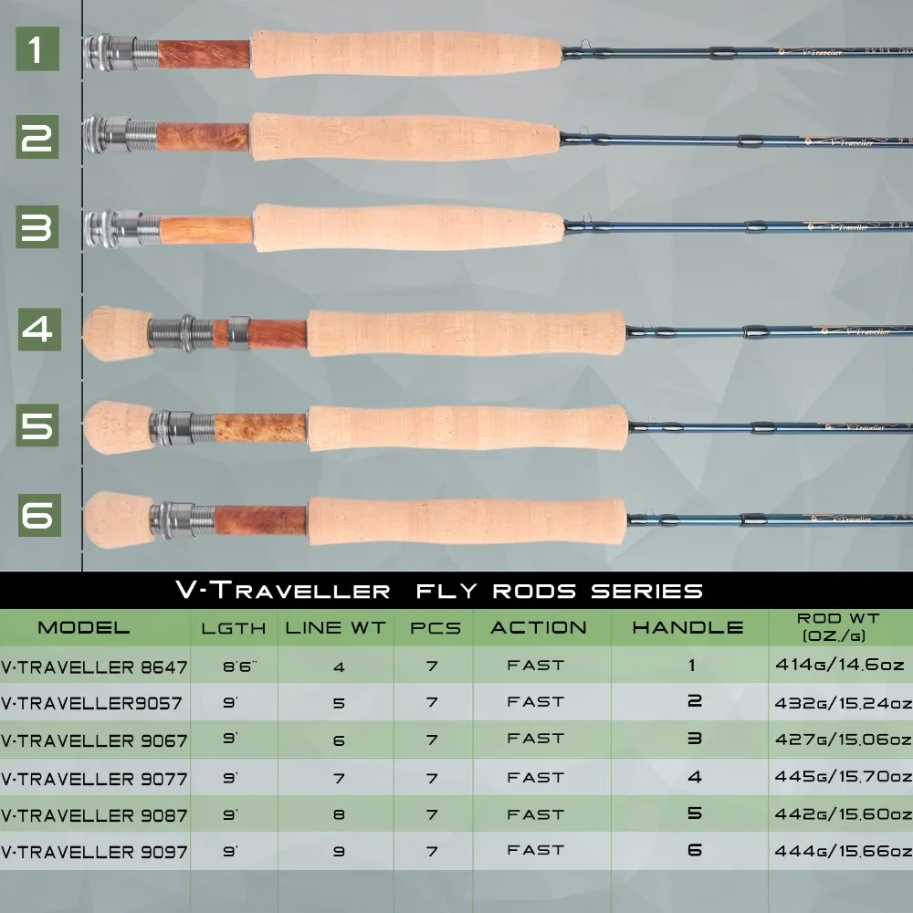 Maximumcatch Traveller Fly Fis - Fishing Rod Ice ulasan dan harga