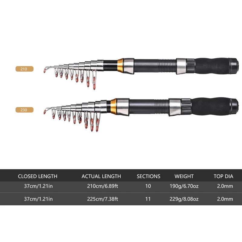 BRAVMAK 2.1/ 2.3 mTelescopic F - Fishing Rod Building Kit ulasan dan harga